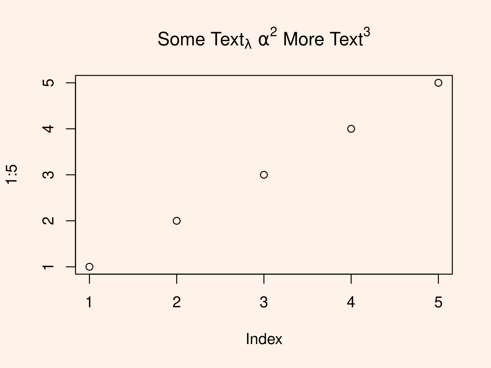 r graph figure 1 add text expressions