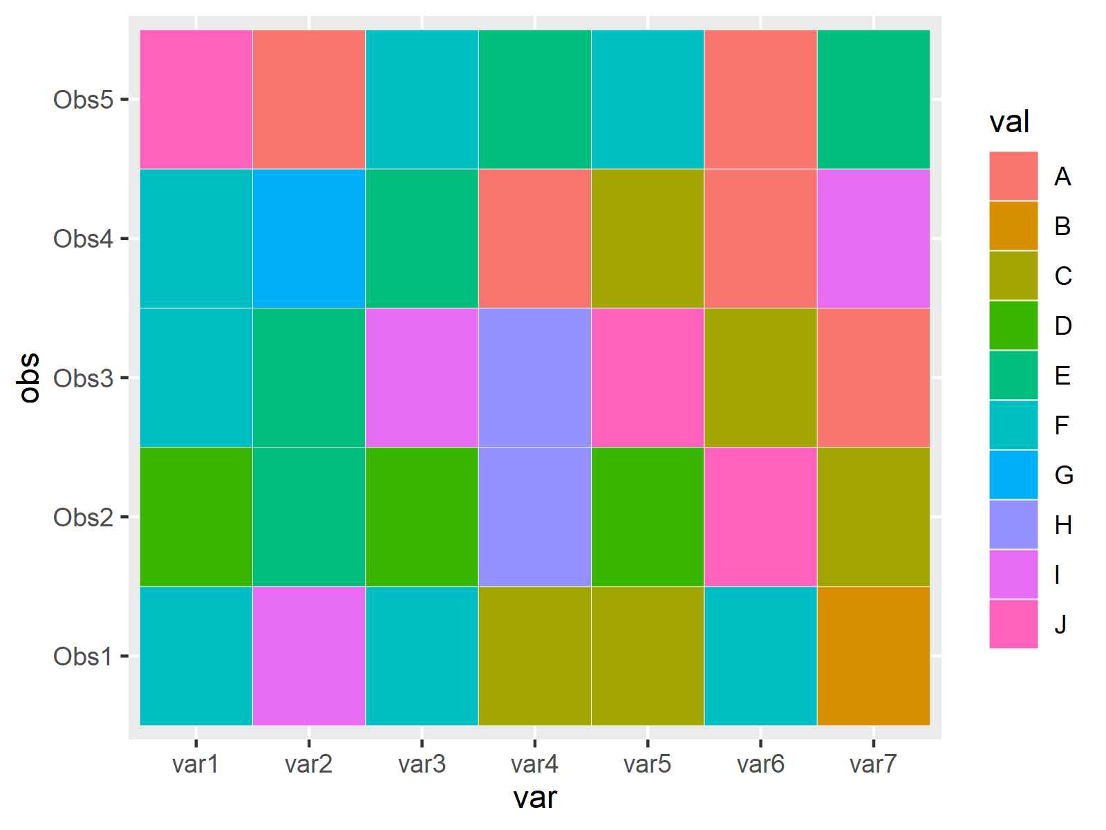 r graph figure 1 create heatmap like categorical data r