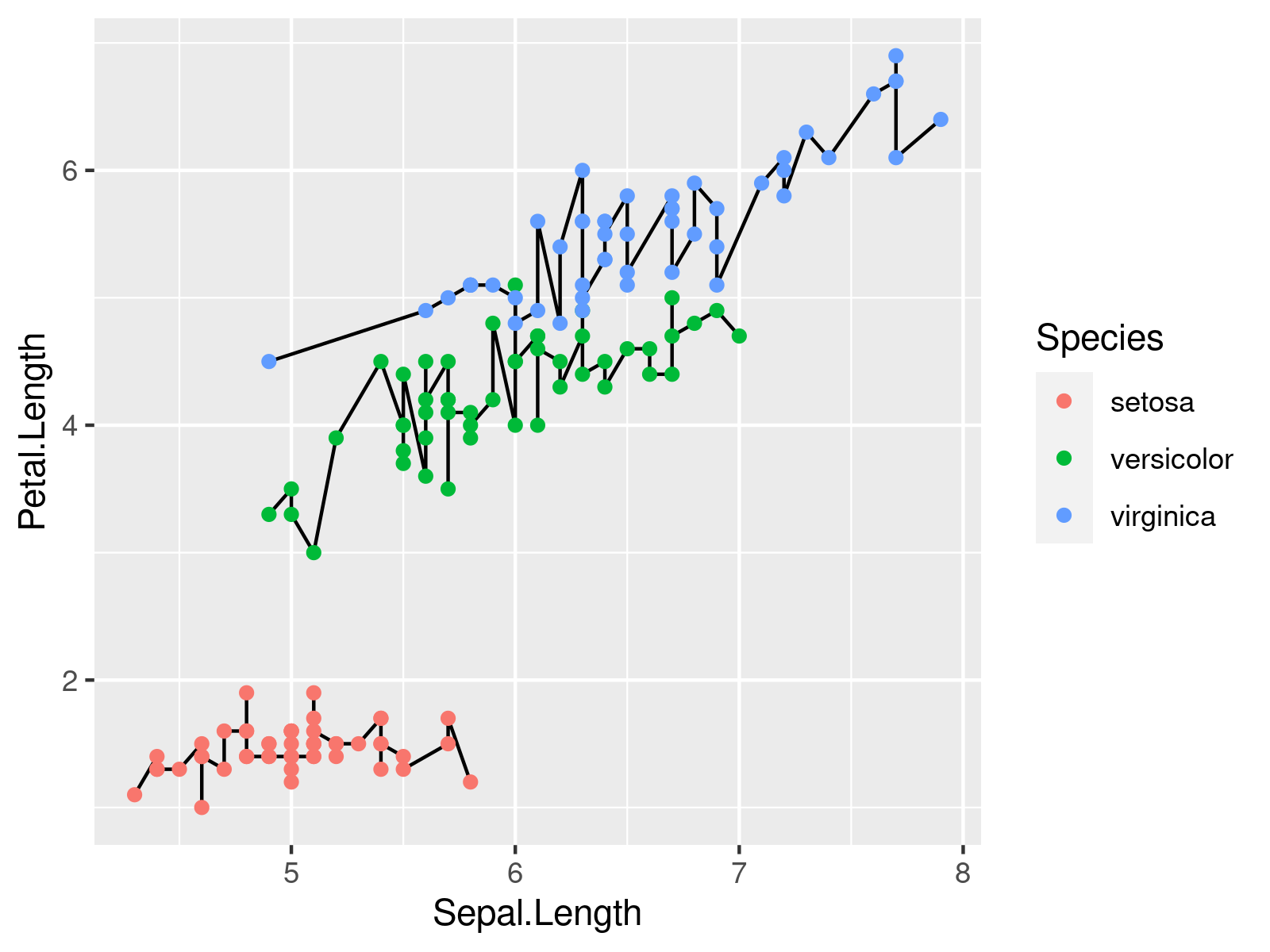 r graph figure 2 change point colors for different lines ggplot2 graph r