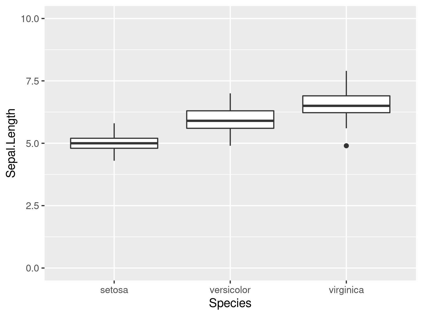 r graph figure 2 set y axis limits ggplot2 boxplot