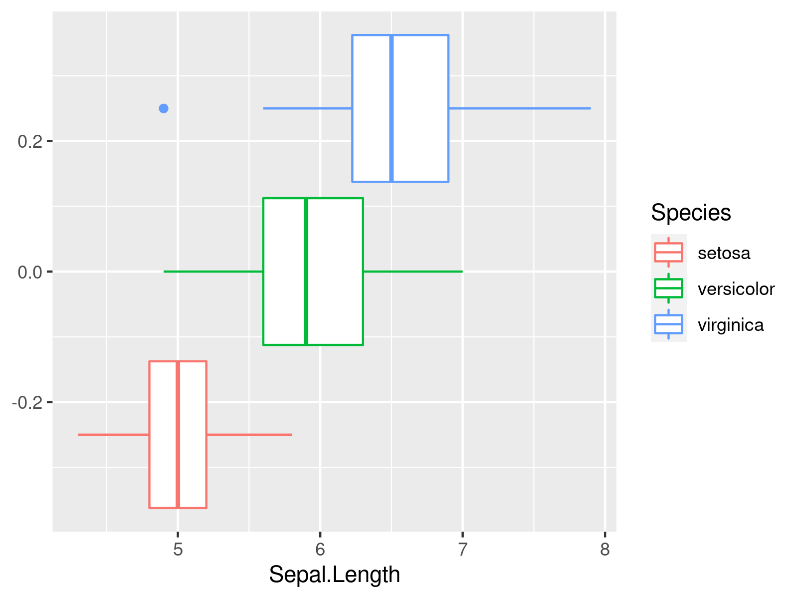 r graph figure 2 specify different group colors ggplot2 graphics r