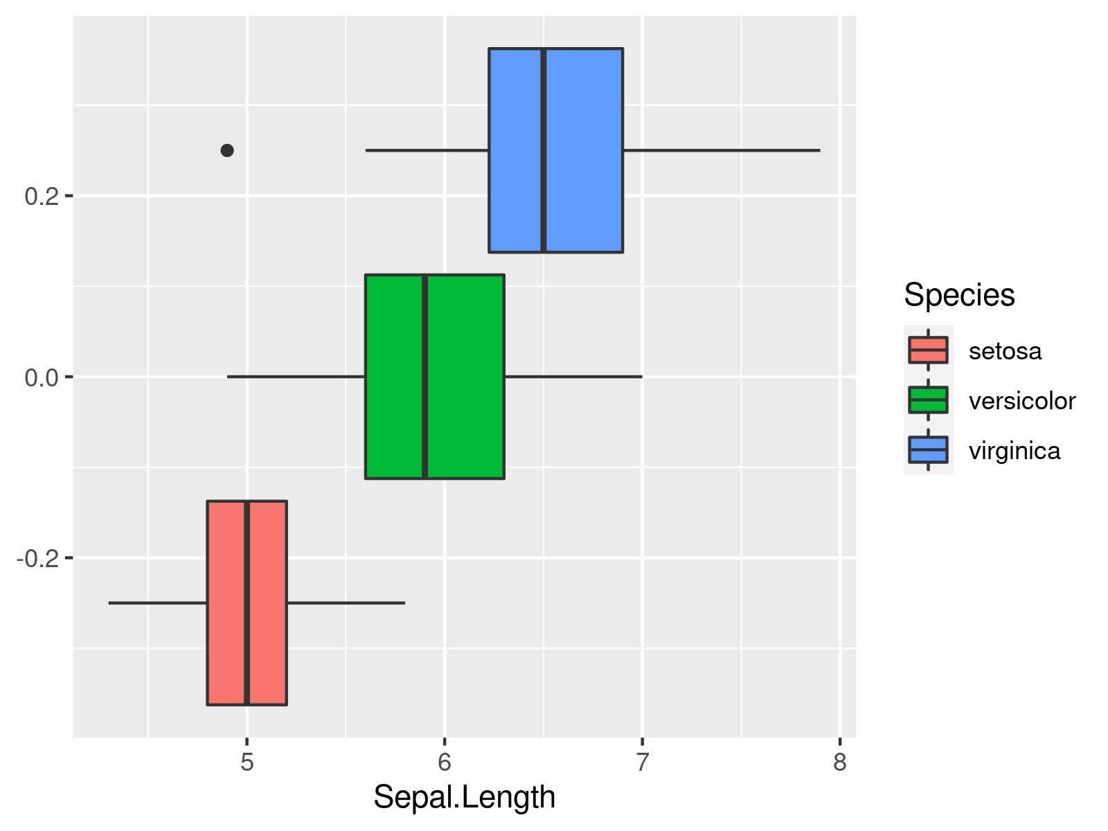 r graph figure 3 specify different group colors ggplot2 graphics r