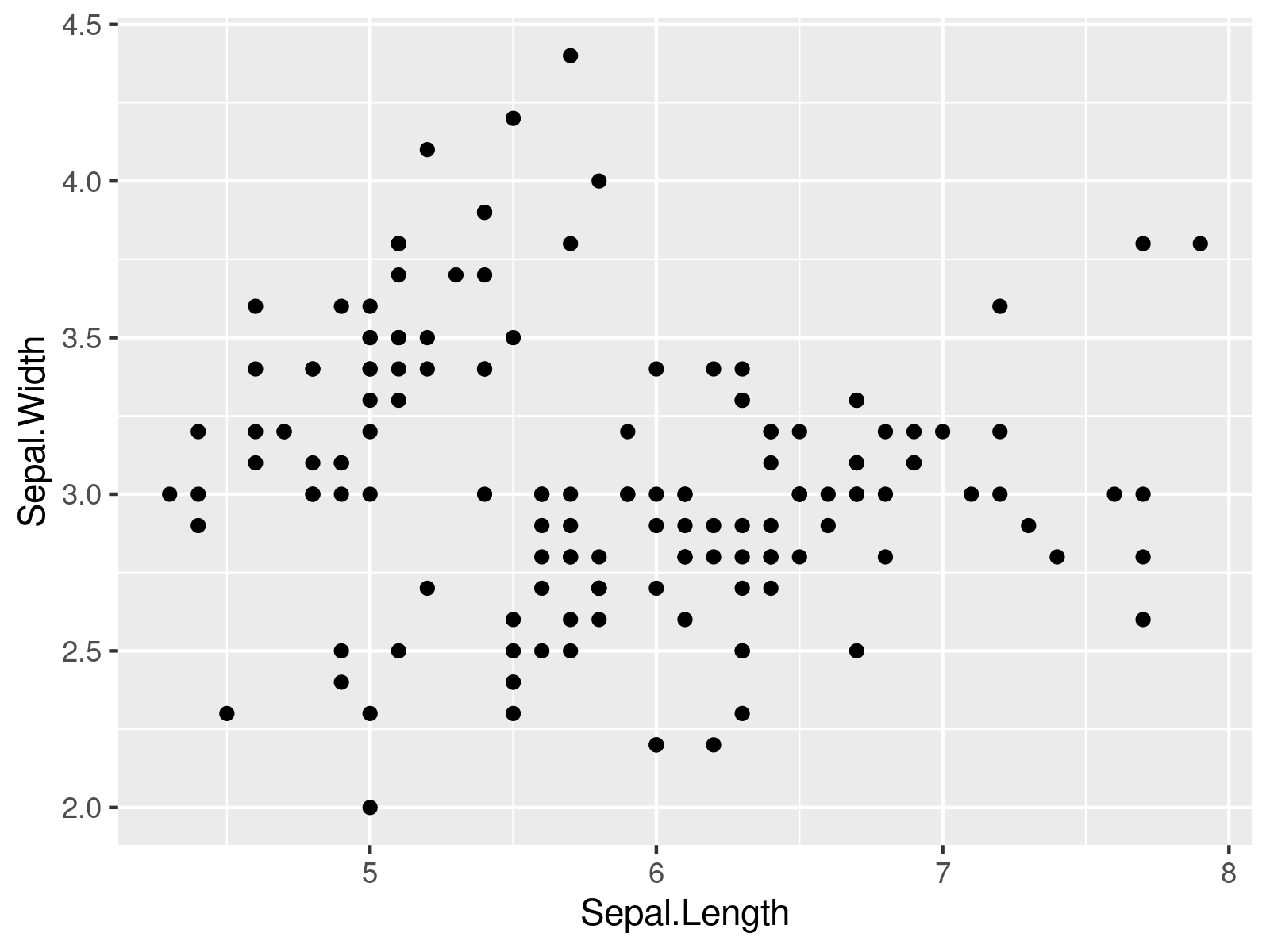 r graph figure 1 change number axis tick marks ggplot2 r