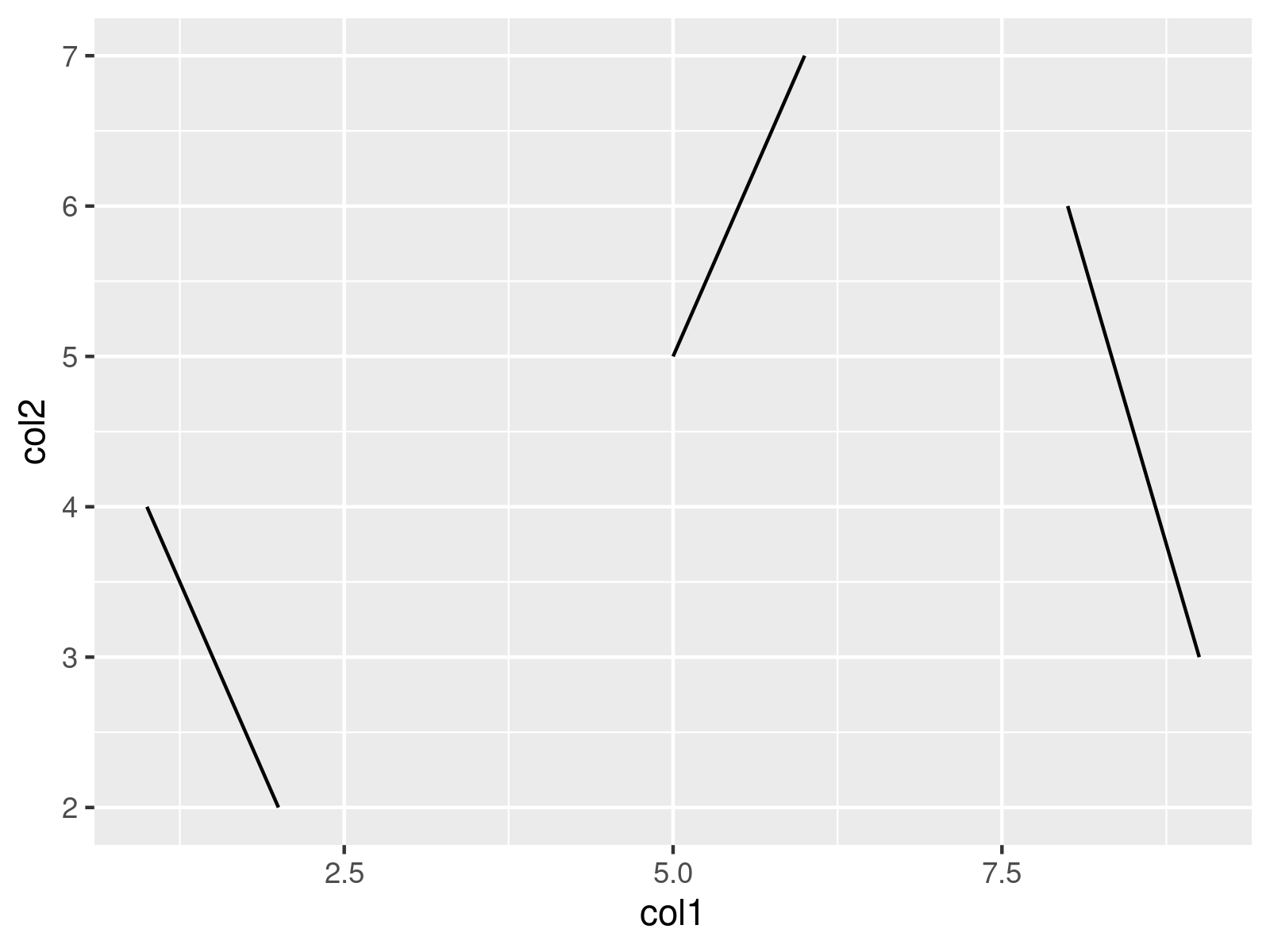r graph figure 1 draw data containing na values as gaps ggplot2 geom_line r