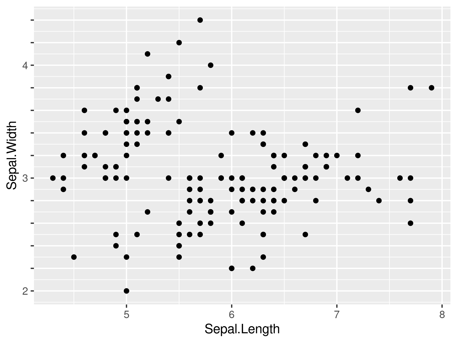 r graph figure 2 draw additional minor tick marks without labels ggplot2 r