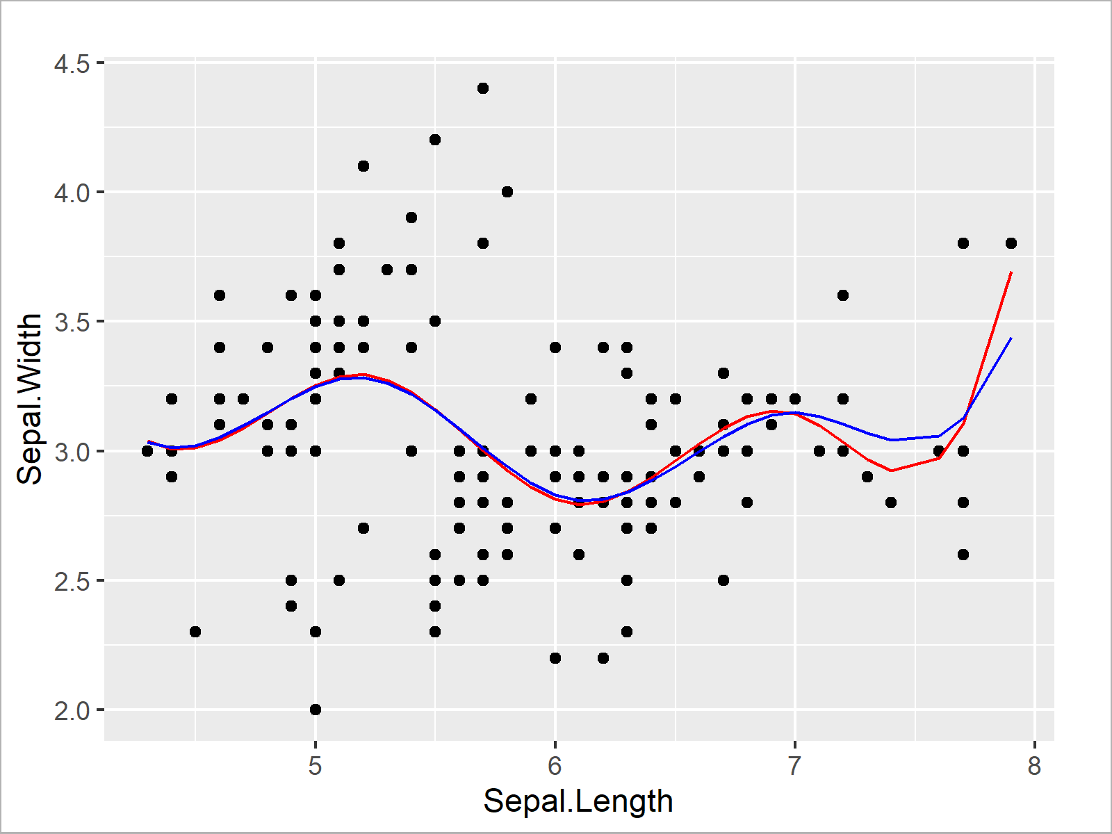 figure-2-plot-in-r-generalized-cv-gcv-programming-language